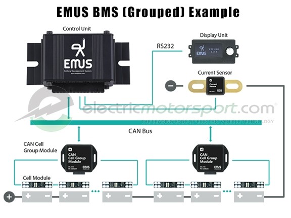EMUS G1 Distributed Grouped BMS Kit